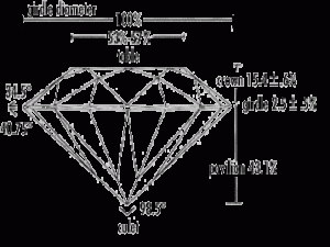 Diamant BRILJANT-slijpvorm parameters